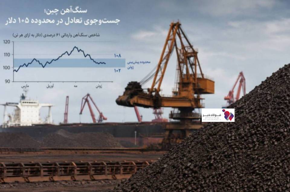 📌 خروج از رالی صعودی؛ سنگ‌آهن چین به دنبال تعادل در محدوده ۱۰۵ دلار